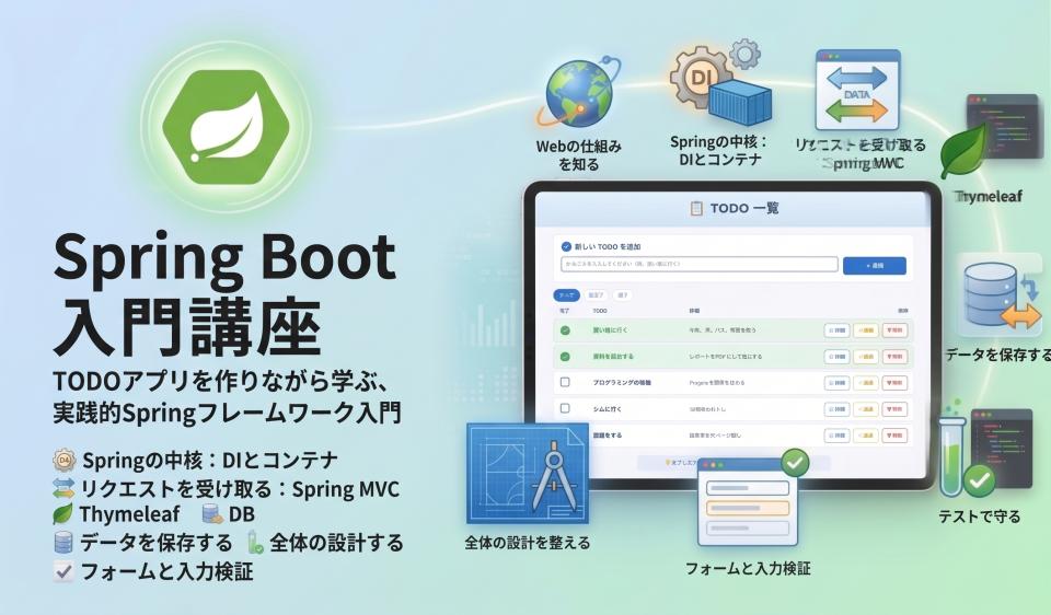 新入社員研修（Java / Spring Boot） | シナジークエスト
