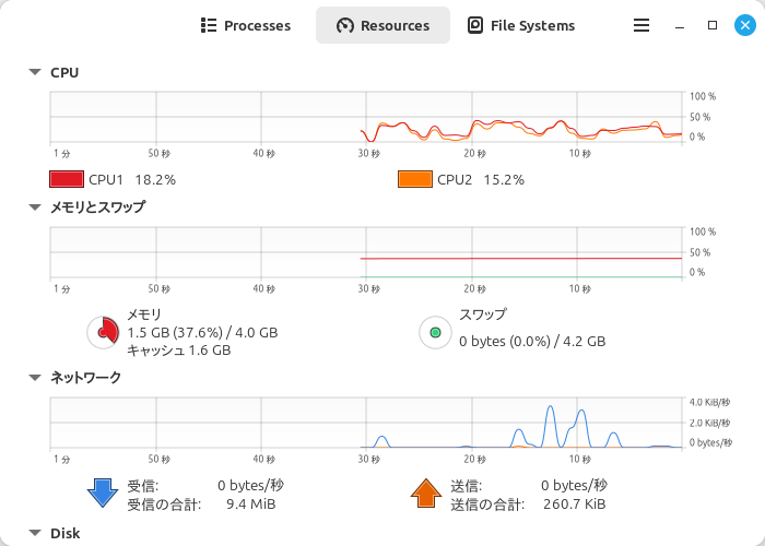 パフォーマンスモニタ
