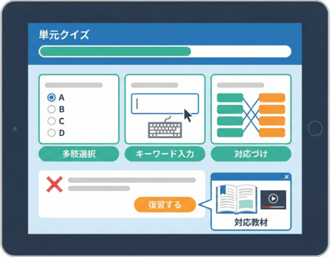 理解度確認テスト